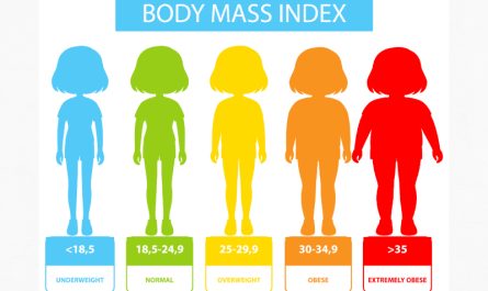 Calculadora de índice de masa corporal